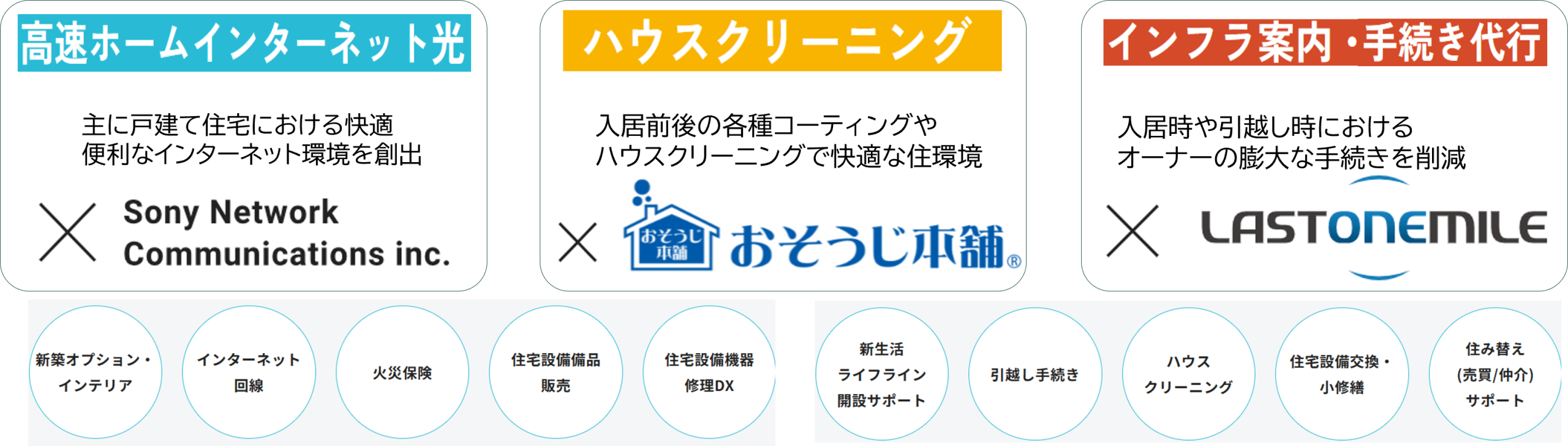 マーケットプレイスの概要図