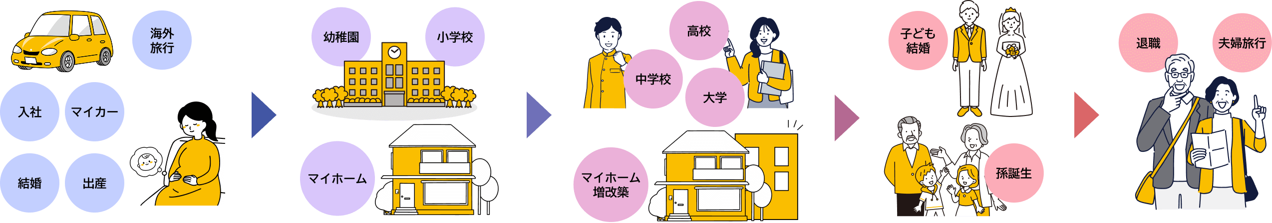 ライフイベントに合わせた「補償・保障」の見直し