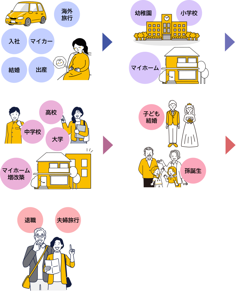 ライフイベントに合わせた「補償・保障」の見直し